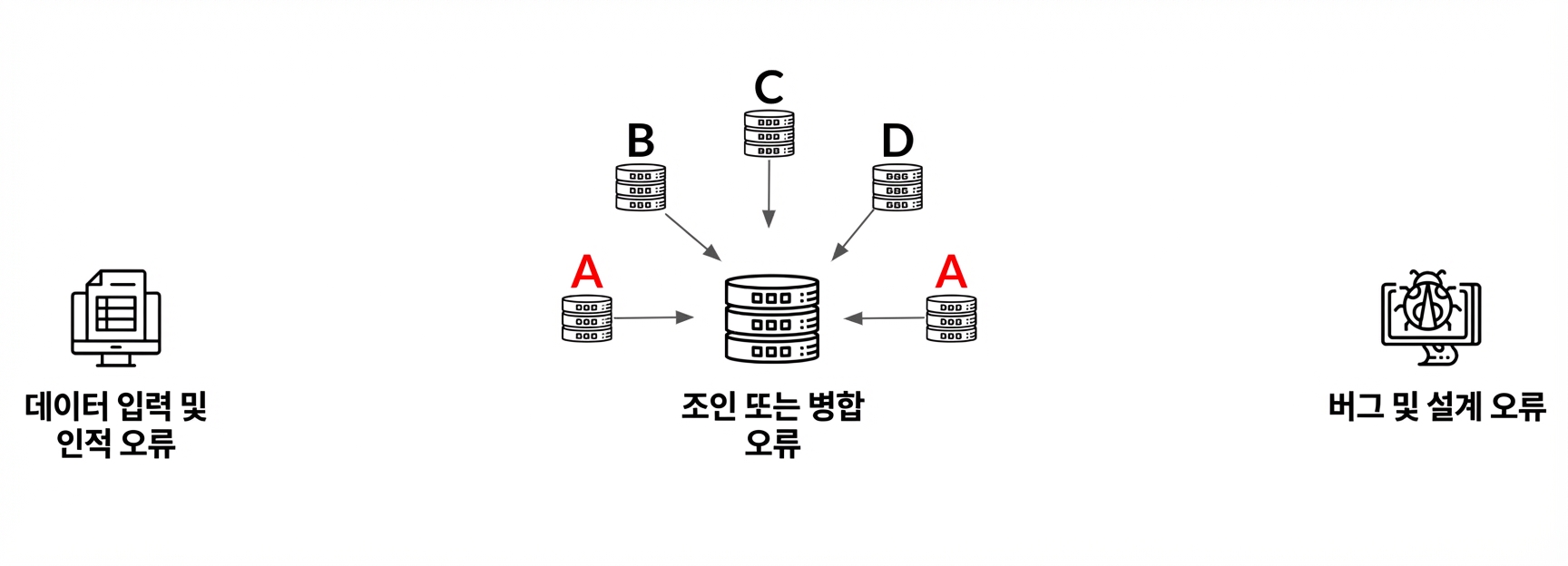 duplicate_3