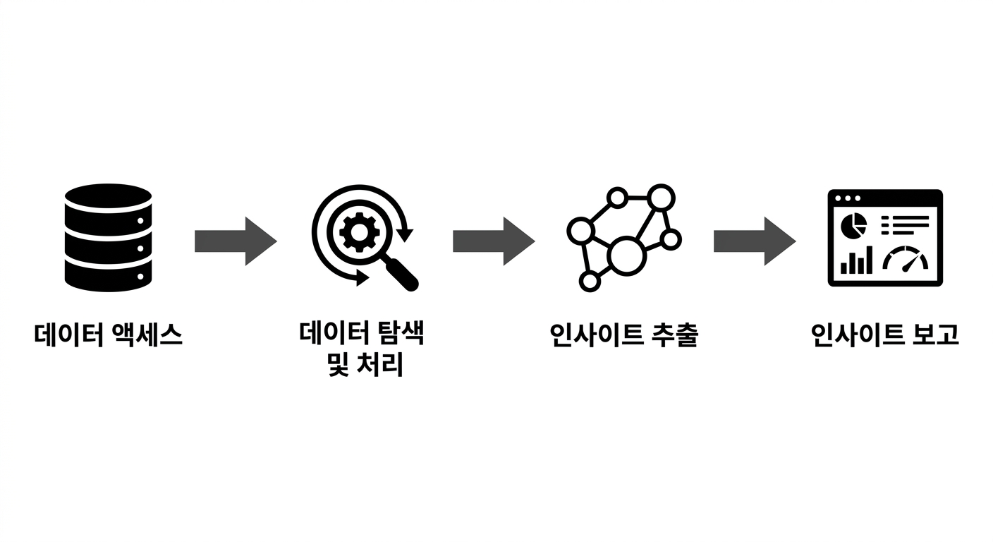 ds_workflow