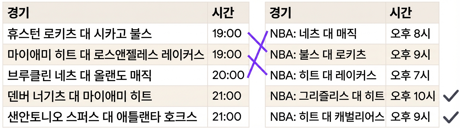 레코드 링크키지