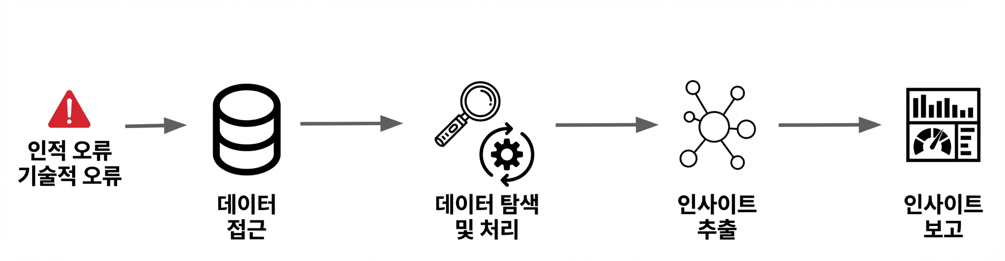 ds_workflow