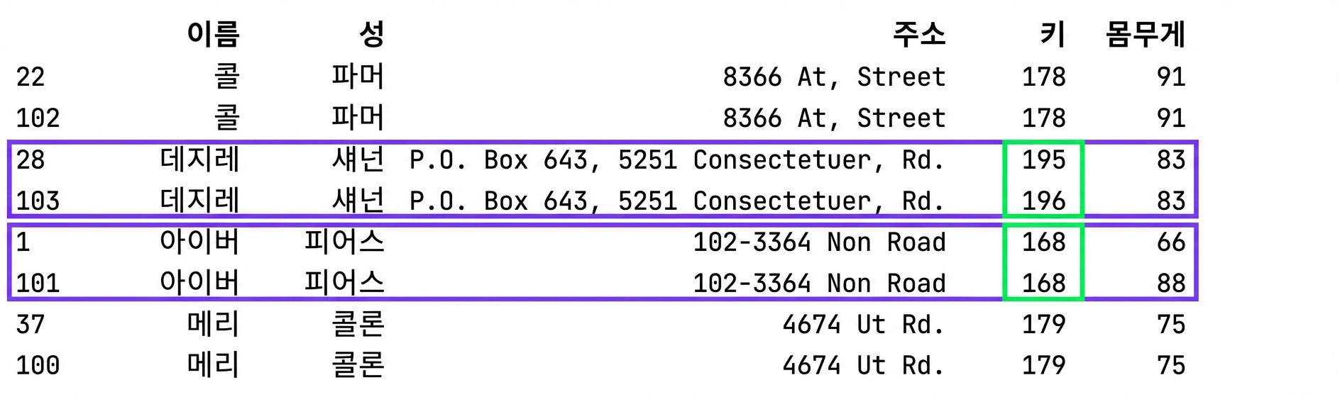 1_3_partial_duplicates.png