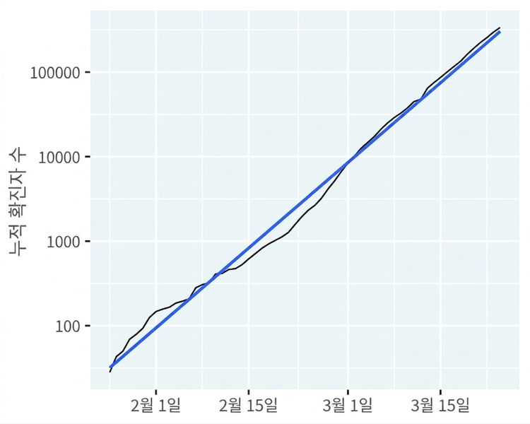line-covid19-not-mainland-china-trend-exp.png