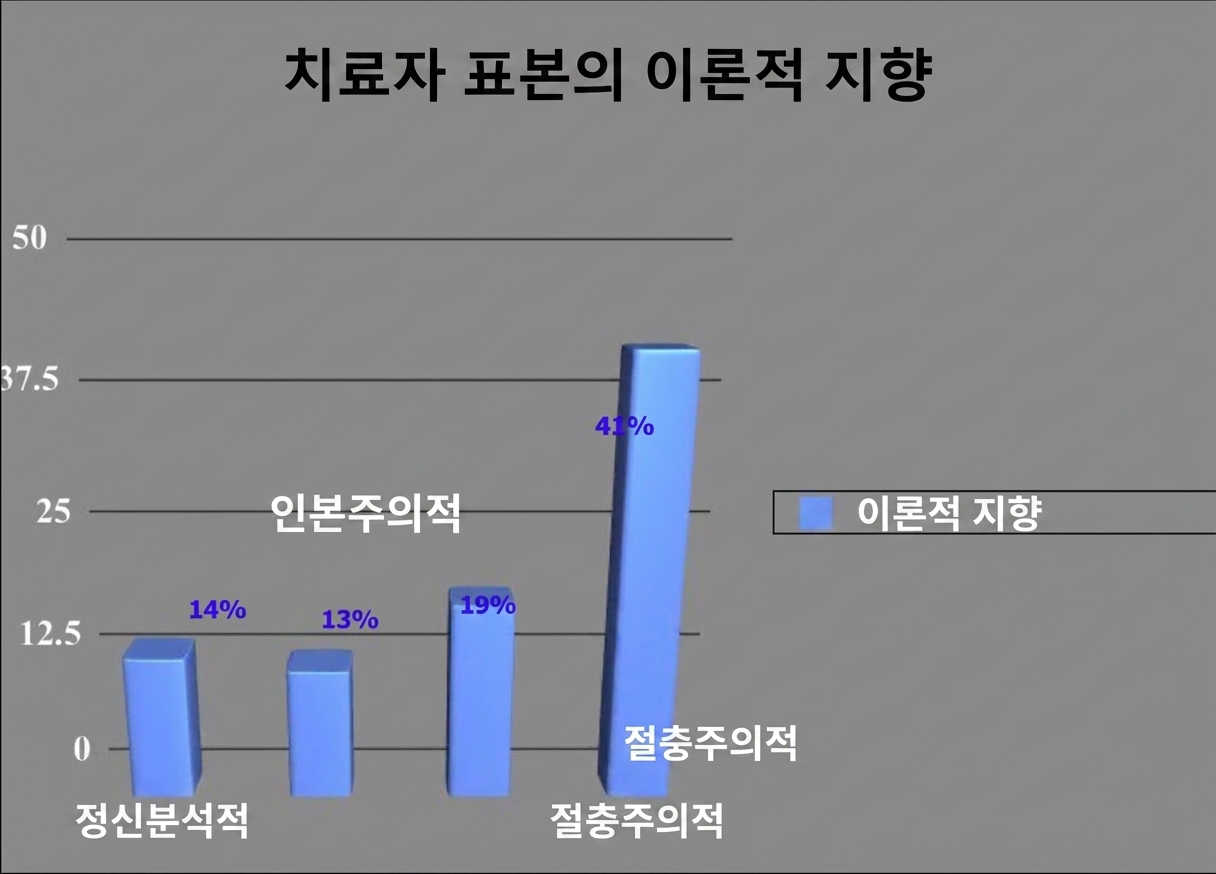 이론적 방향성의 막대 그래프, 차트정크 포함