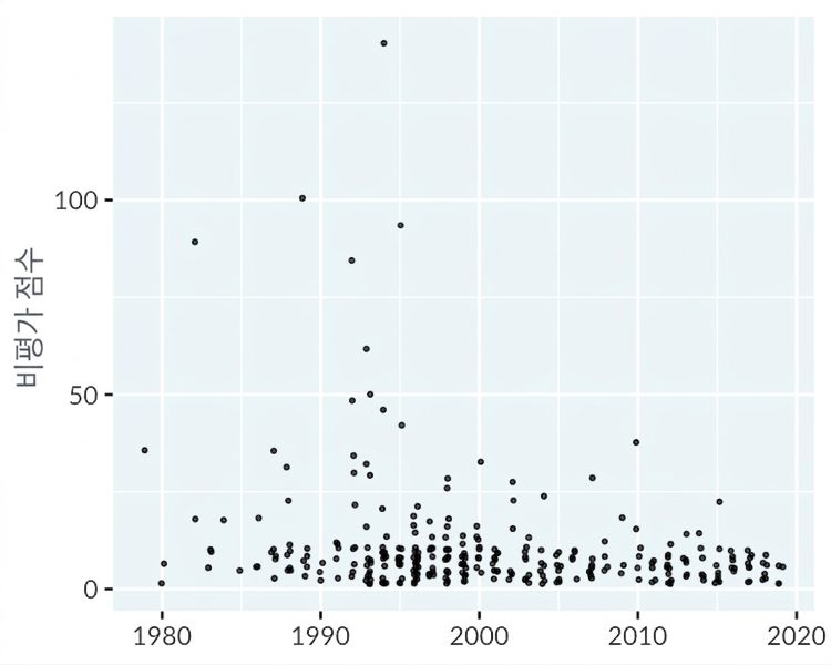 scatter-hip-hop.png