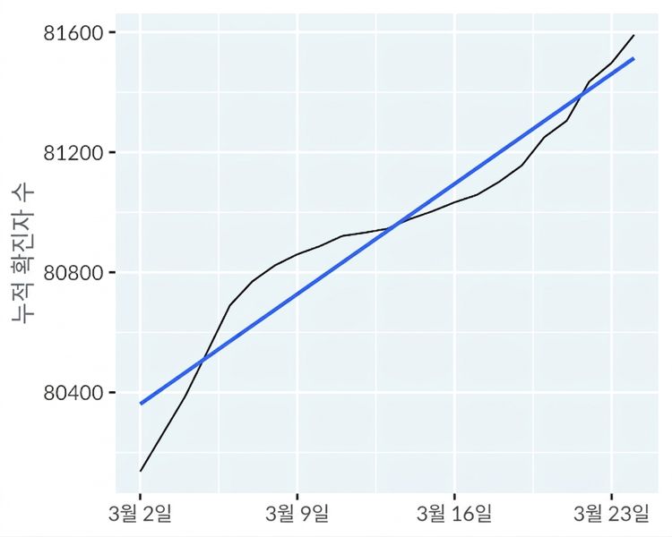 line-covid19-mainland-china-trend-lin.png