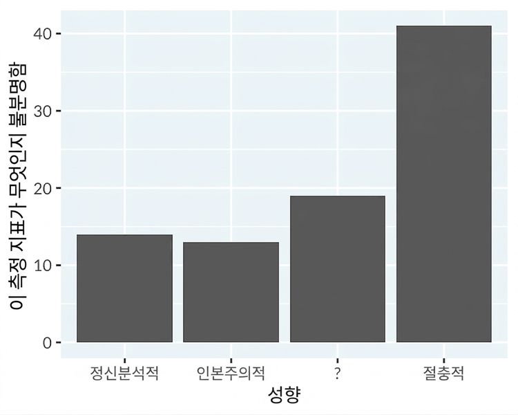 이론적 방향성의 막대 그래프, 차트정크 없음