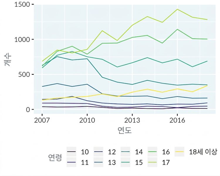 line-swiss-juvenile-vs-time.png