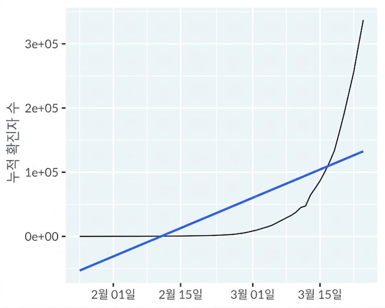 line-covid19-not-mainland-china-trend-lin.png
