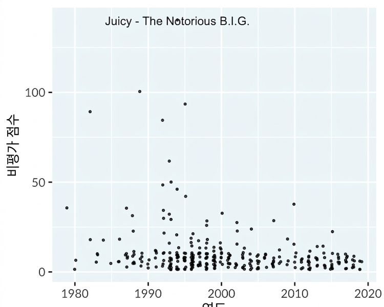 scatter-hip-hop-winner.png