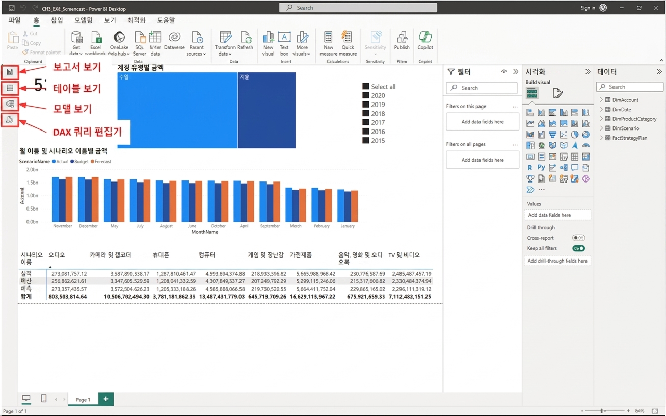 Power BI Desktop 파일의 시각적 요소와 왼쪽에 강조 표시되고 라벨이 지정된 네 가지 보기