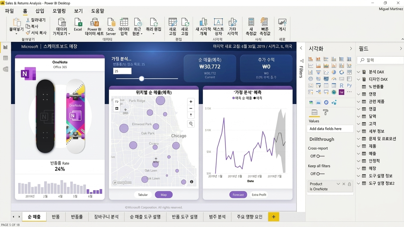 Power BI Desktop으로 만든 보고서 예시