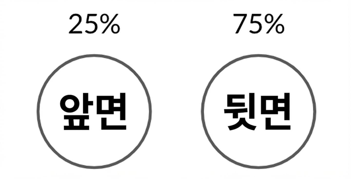 앞면 확률 25%, 뒷면 확률 75%인 동전 그림
