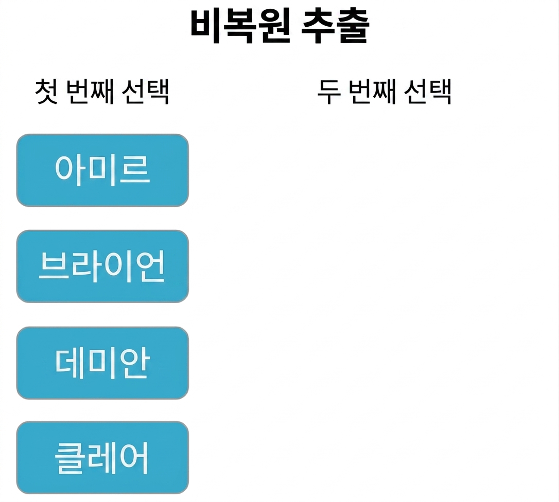 두 열: 첫 번째 뽑기 열에는 Amir, Brian, Claire, Damian. 두 번째 뽑기 열은 비어 있음.png