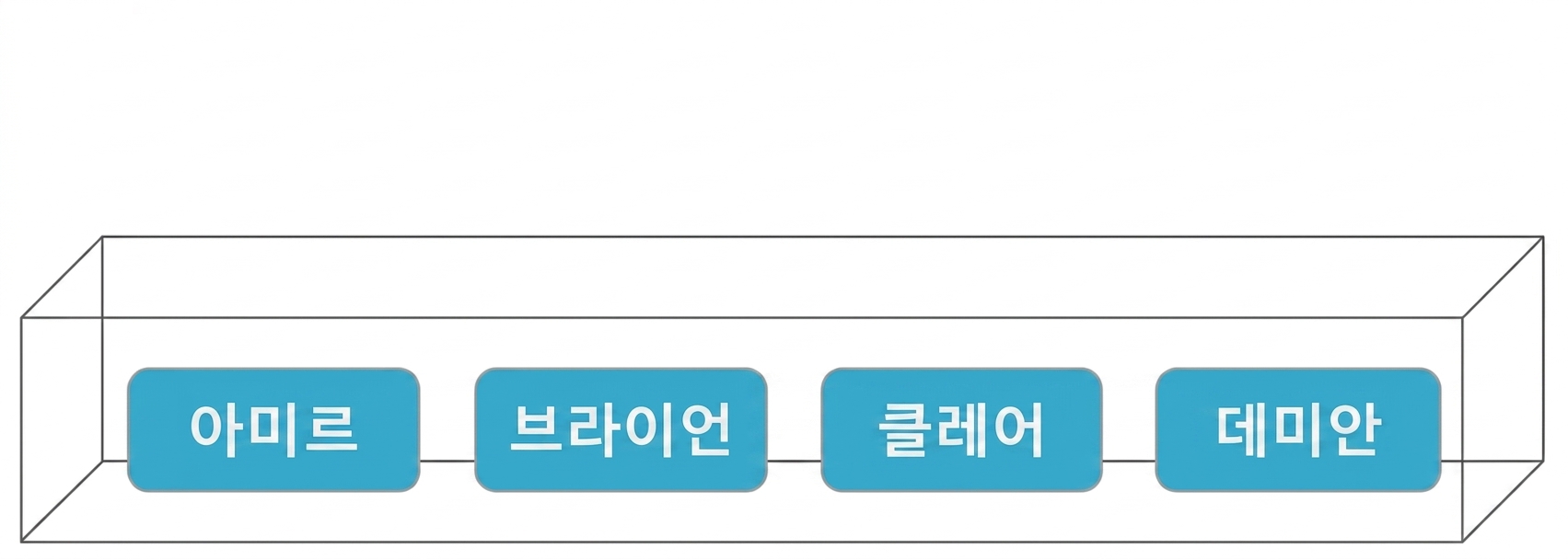 아미르, 브라이언, 클레어, 데이미언 이름이 적힌 상자.png