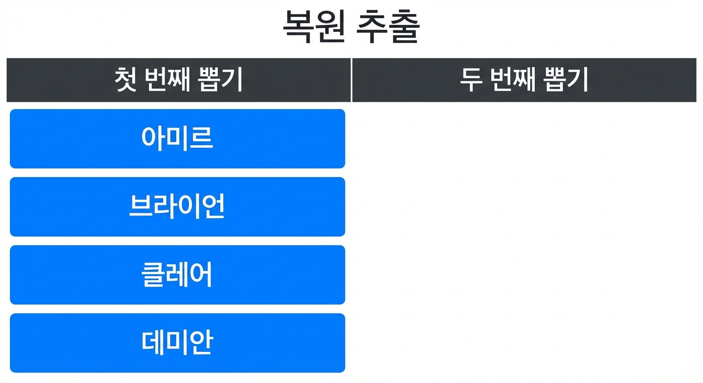 첫 번째 열에 Amir, Brian, Claire, Damian이 있고 두 번째 열은 비어 있는 두 열 구성