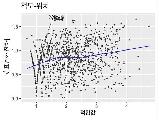 scale-location-ad-conversion-trans.png