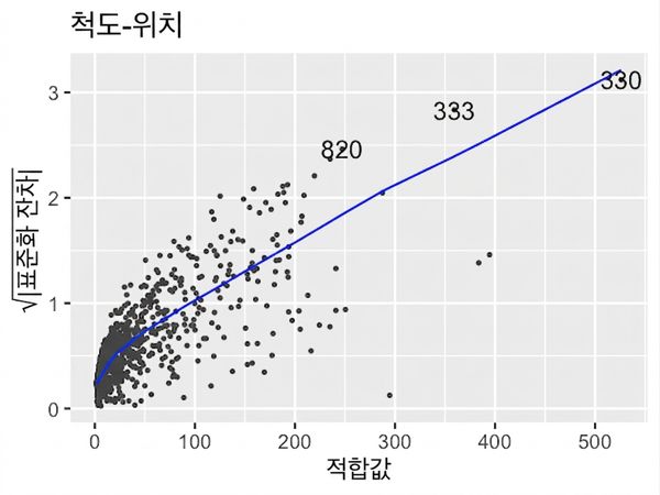 scale-location-ad-conversion-orig.png