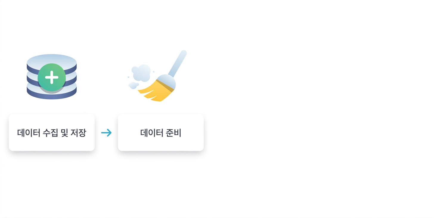 두 번째 단계 - 데이터 준비