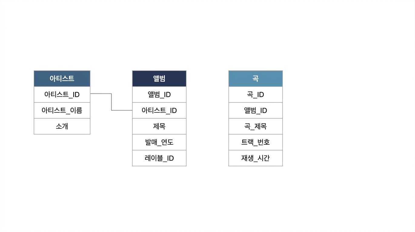 노래 테이블