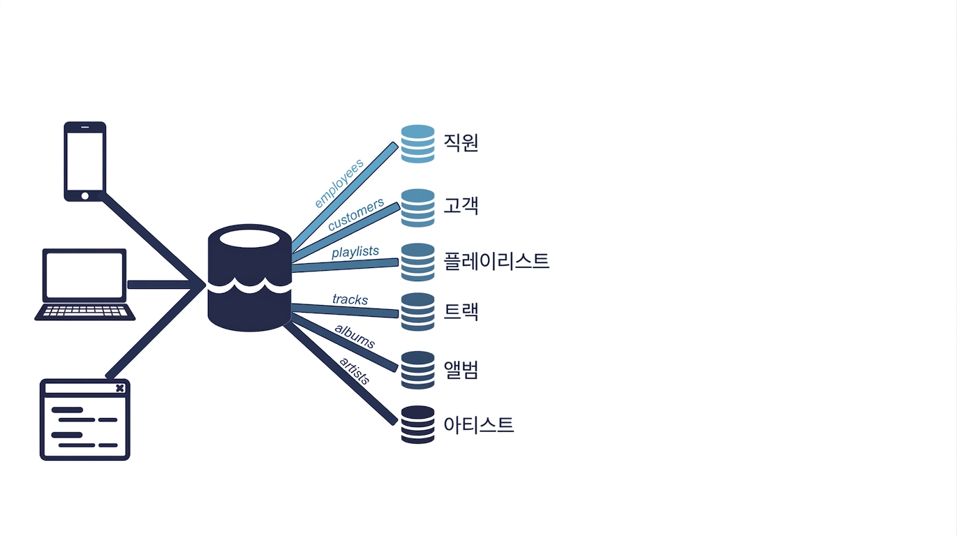 엔지니어링팀 직원