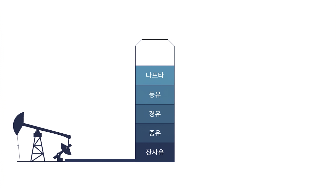 나프타