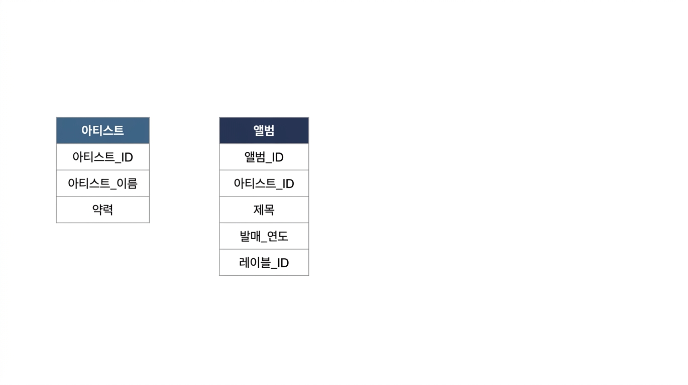 아티스트 테이블
