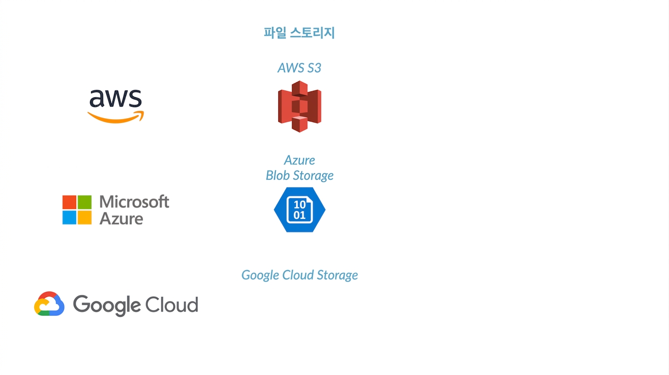 Azure Blob Storage