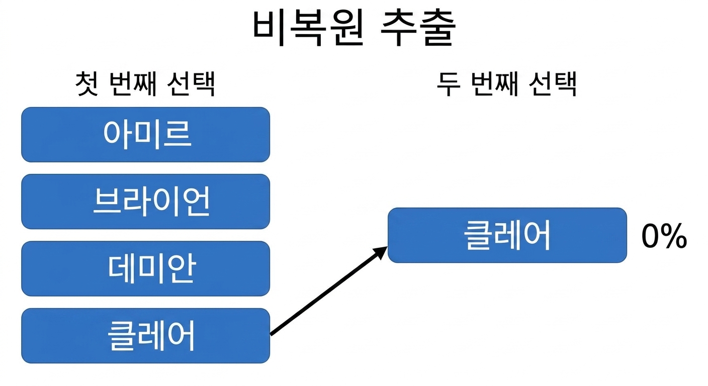첫 번째 열의 Claire가 두 번째 열의 Claire를 가리키며, 확률은 0%