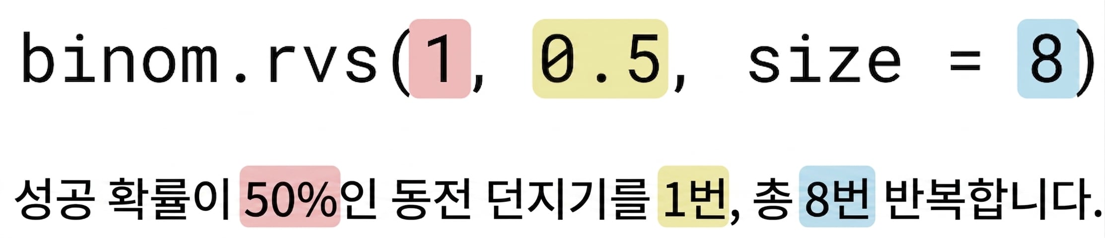 binom.rvs(1, 0.5, 8) with 1 in red, 0.5 in yellow, 8 in blue. Text: 성공 확률이 50%(노란색)인 동전 1개(빨간색)를 8번(파란색) 던지기