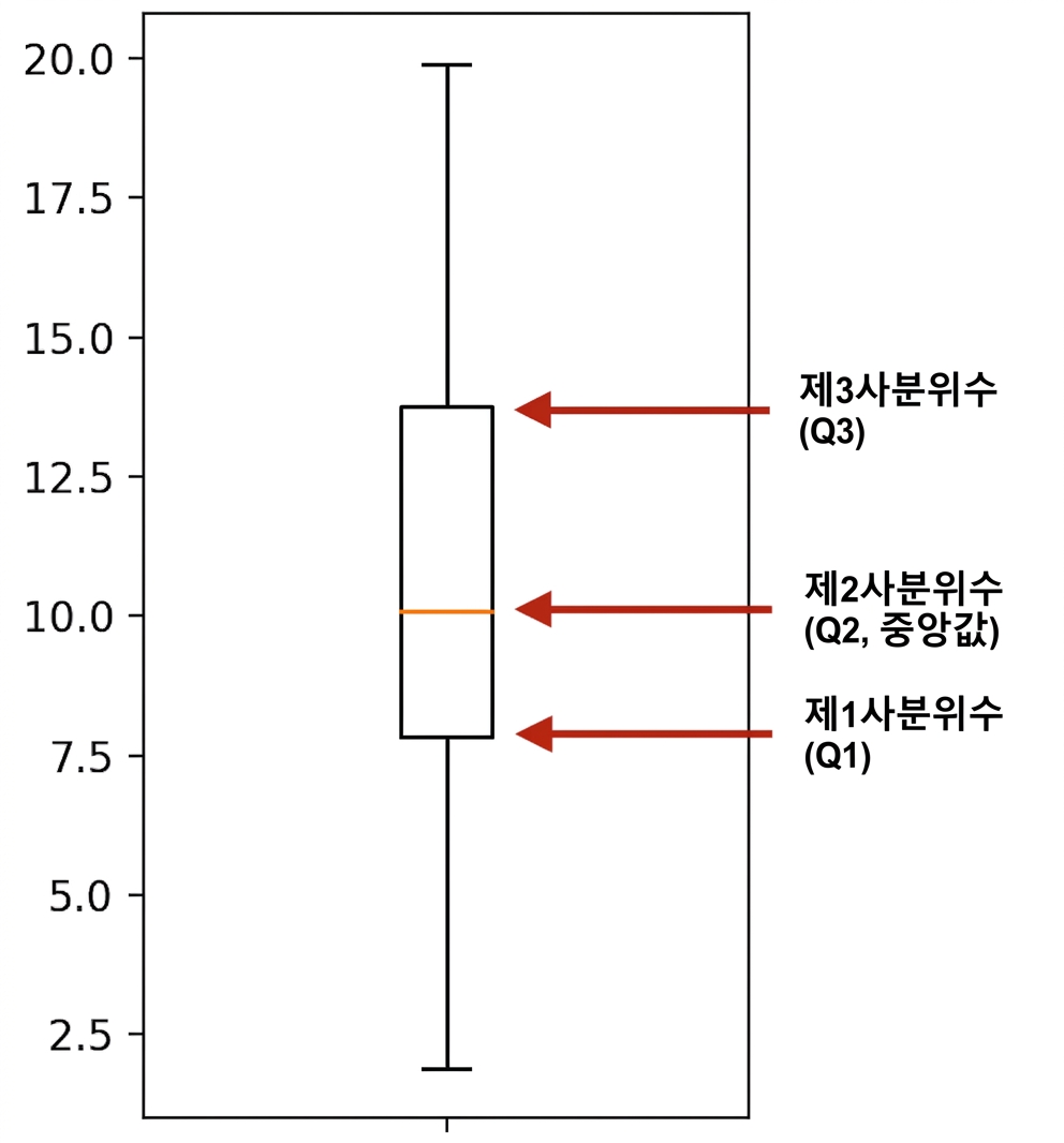 sleep_total boxplot.png