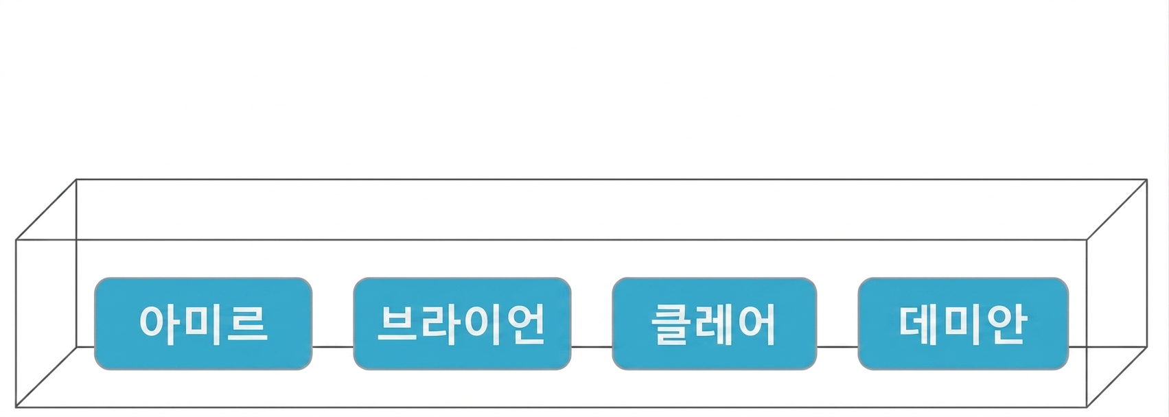 Amir, Brian, Claire, Damian의 이름이 있는 상자