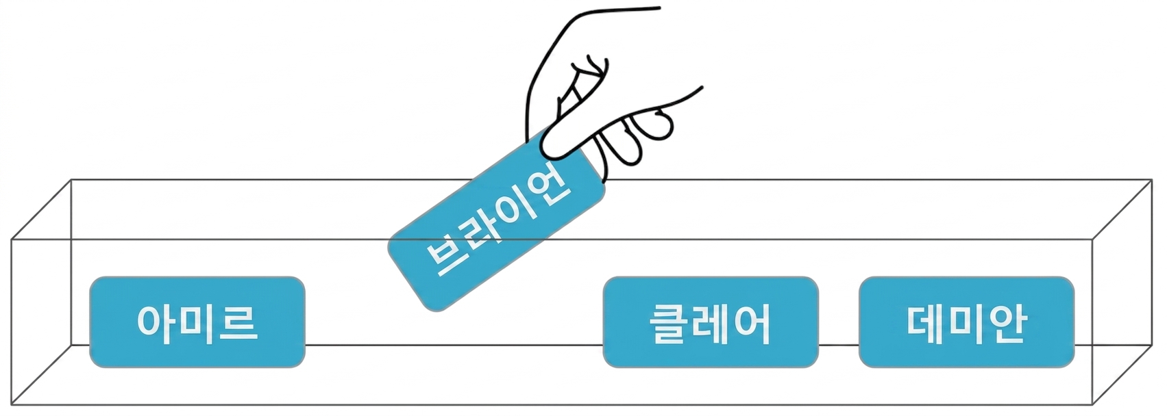 Brian의 이름을 뽑는 모습