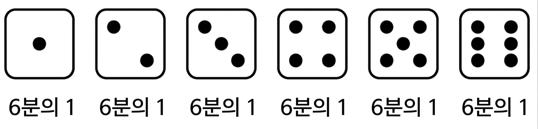 주사위 각 면의 확률은 1/6