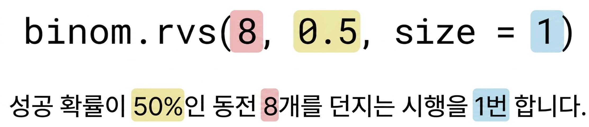 binom.rvs(8, 0.5, size=1) with 8 in red, 0.5 in yellow, 1 in blue. Text: 성공 확률이 50%(노란색)인 동전 8개(빨간색)를 한 번(파란색) 던지기