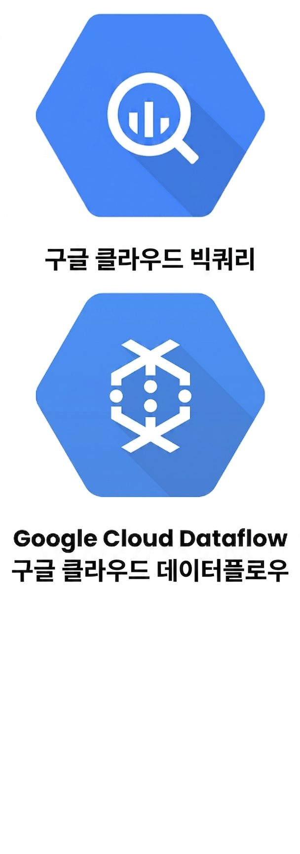BigQuery 및 Dataflow 로고