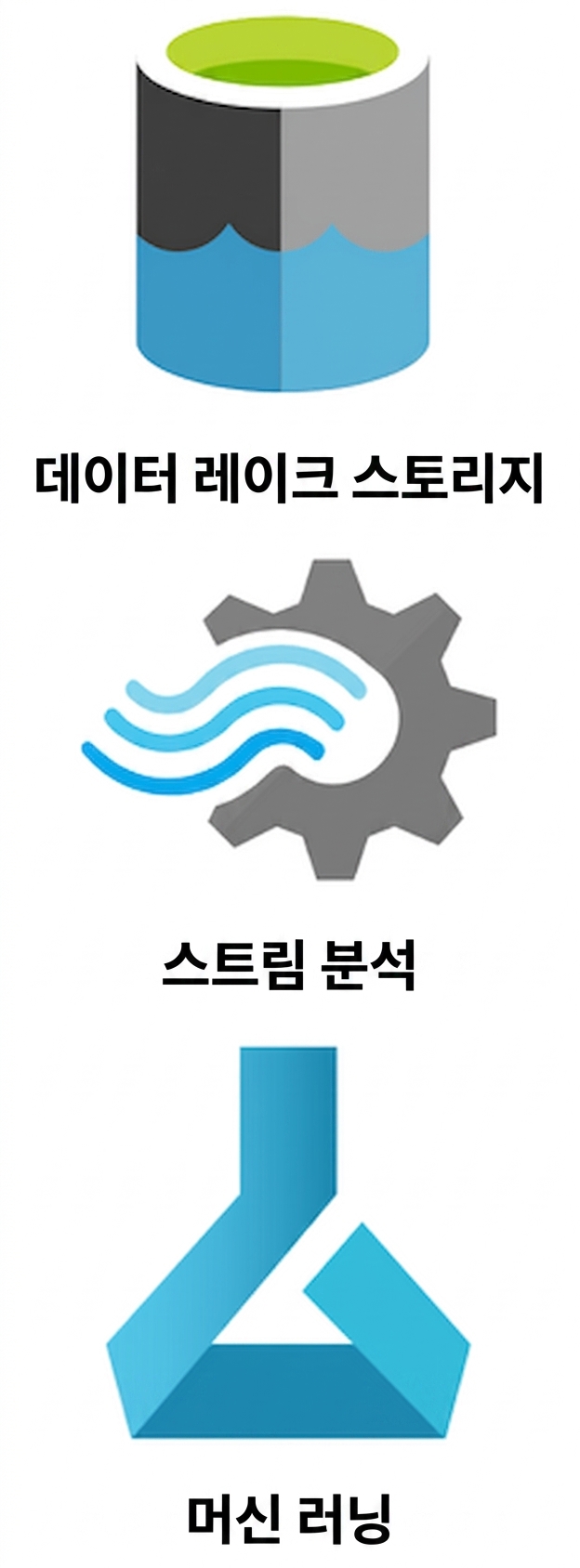 모든 데이터 서비스 및 해당 로고.png