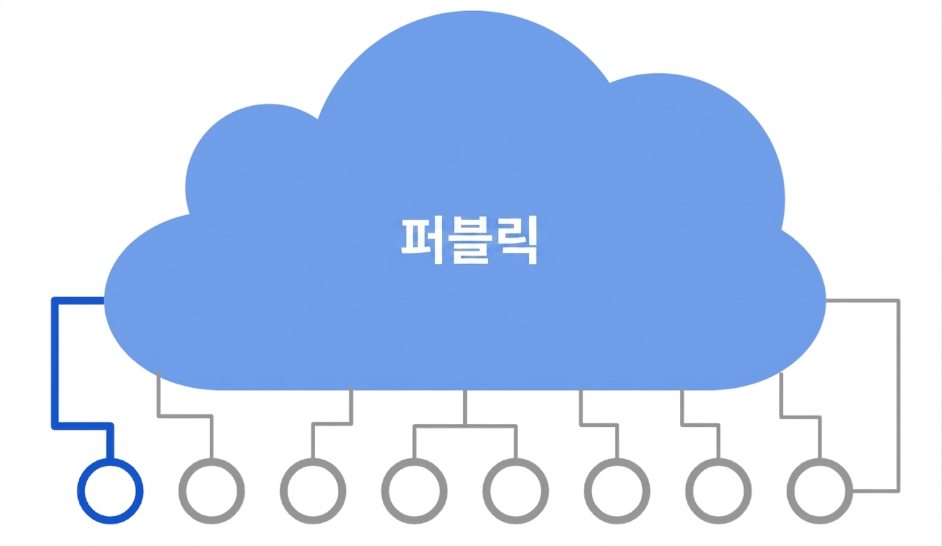 퍼블릭 클라우드 아이콘