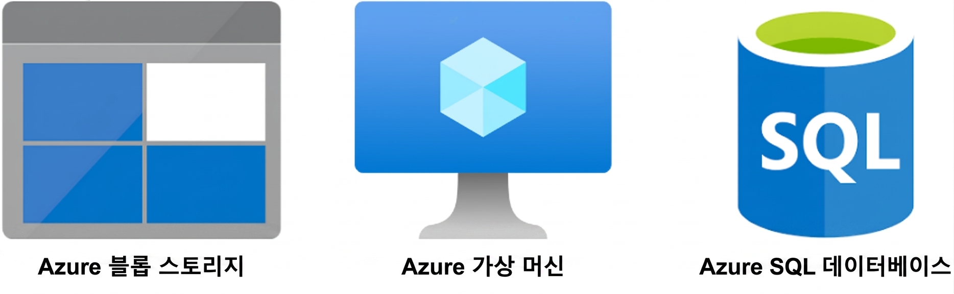 세 가지 주요 AWS 클라우드 서비스.png