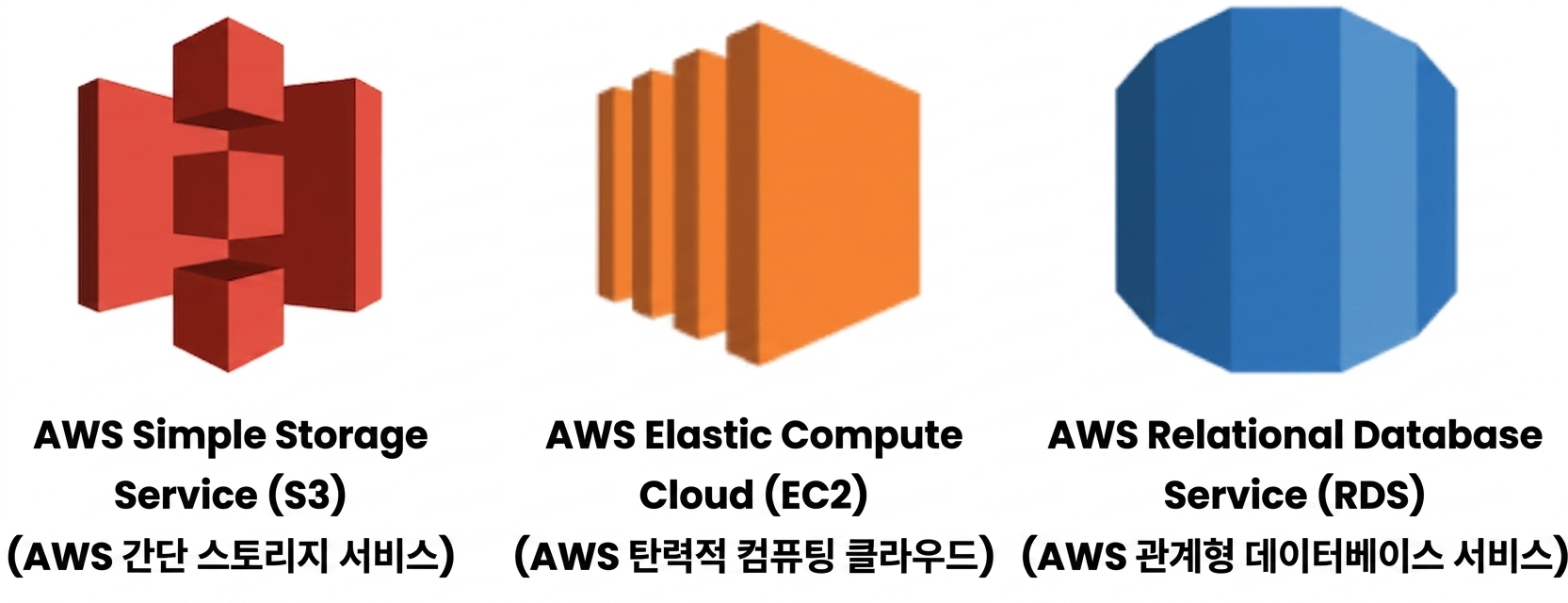 모든 세 AWS 클라우드 서비스