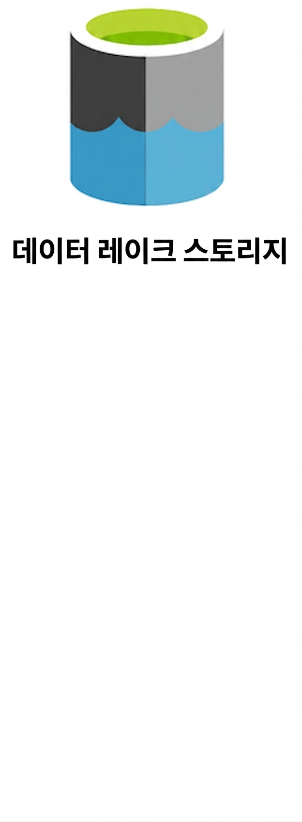 Data Lake Storage 로고.png