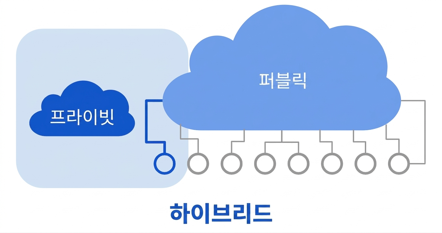 하이브리드 클라우드 아이콘