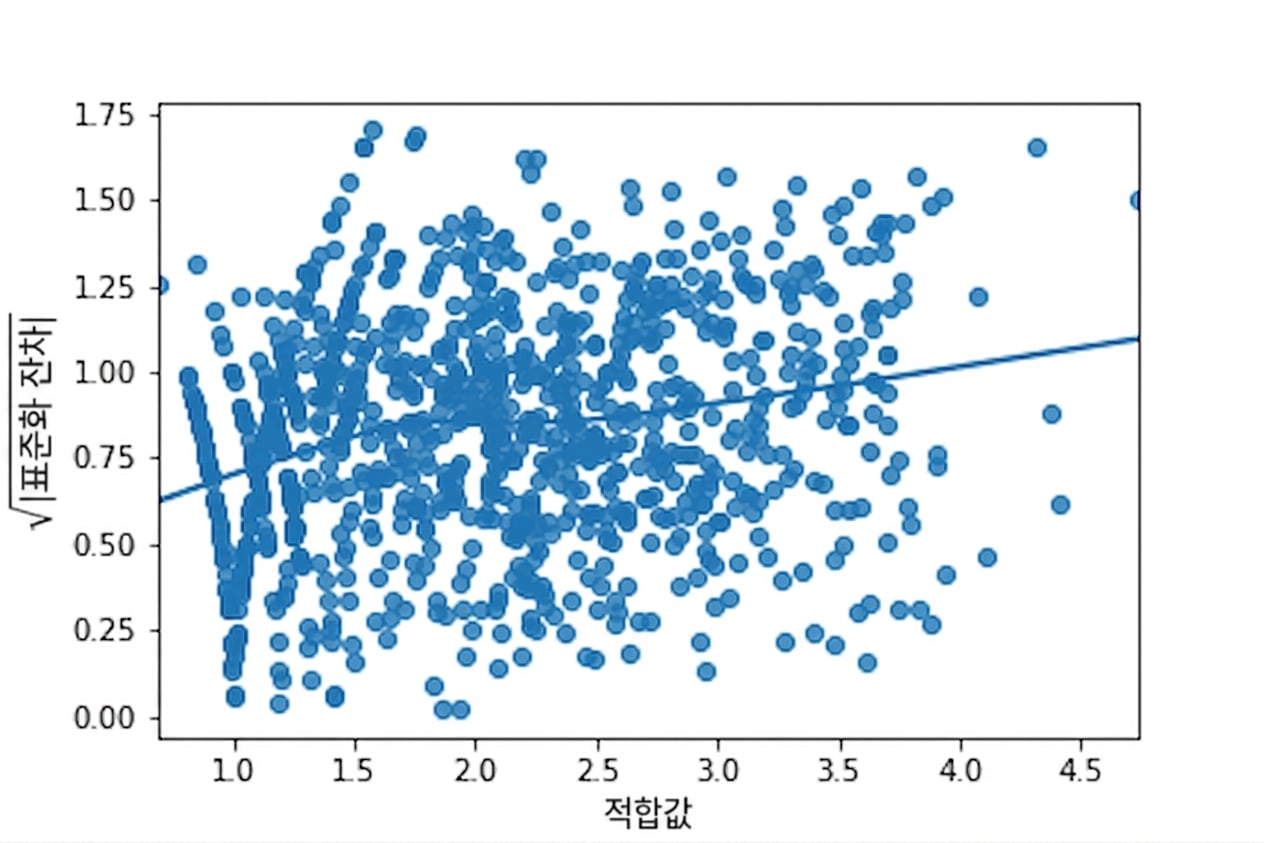 scale-location-ad-conversion-trans.png