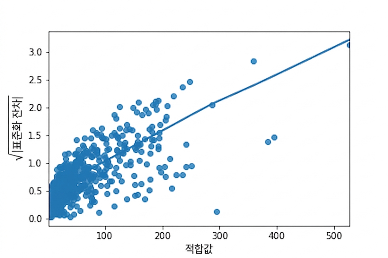 scale-location-ad-conversion-orig.png