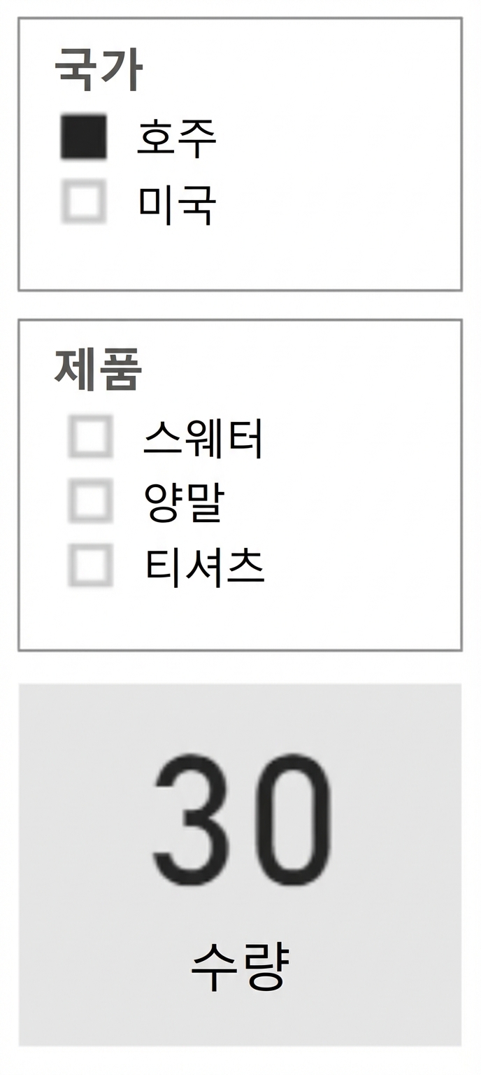 국가 슬라이서, 제품 슬라이서, 수량 카드가 표시된 보고서 뷰. 제품 슬라이서에는 모든 제품이 표시됨.