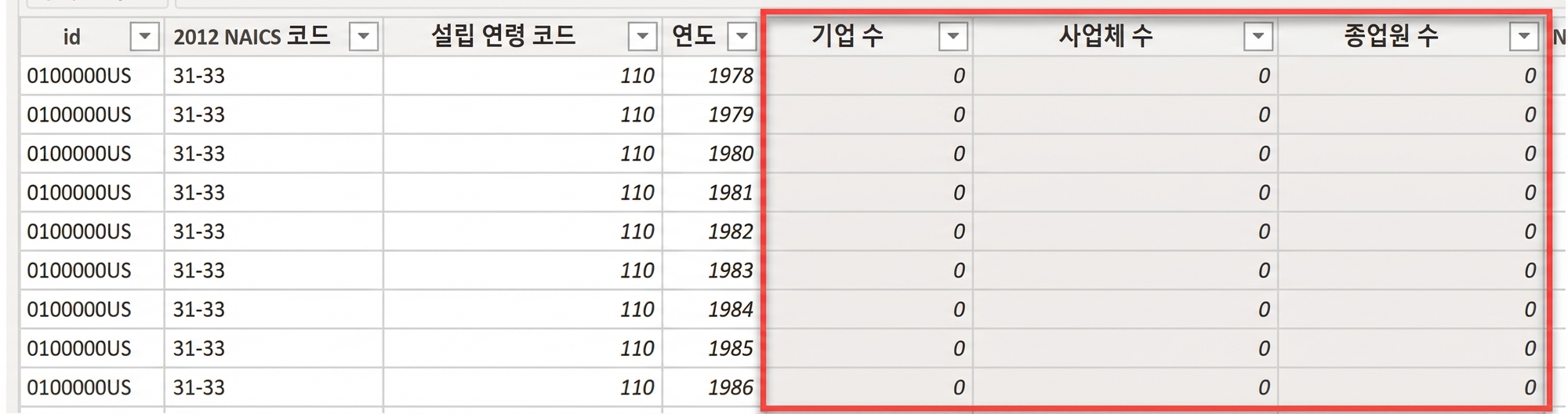 팩트 테이블의 측정값