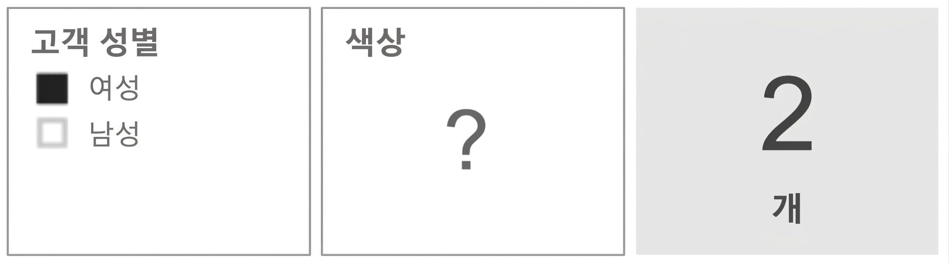 Product와 Customer 차원으로 둘러싸인 Sales 사실 테이블이 있는 데이터 모델