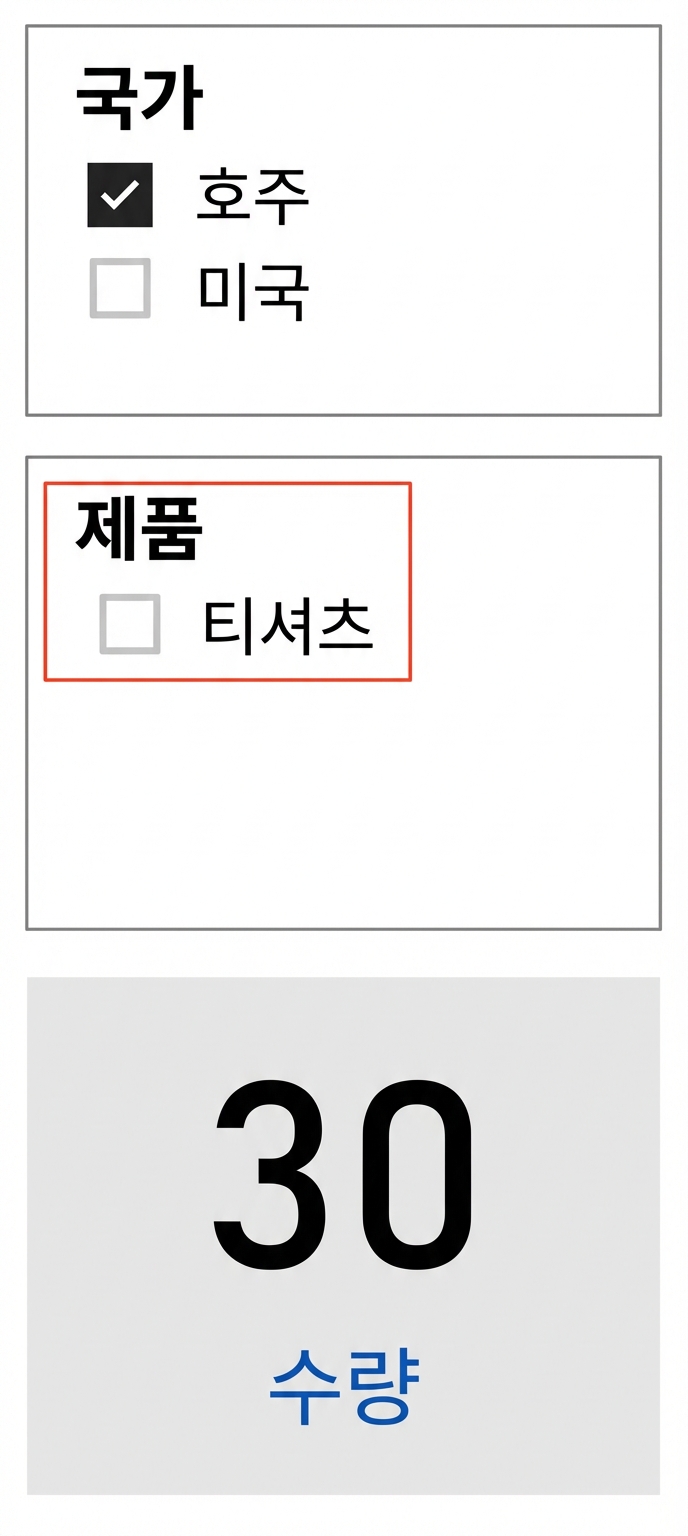 국가 슬라이서, 제품 슬라이서, 수량 카드가 표시된 보고서 뷰. 제품 슬라이서에는 관련 제품(호주 기준)만 표시됨.