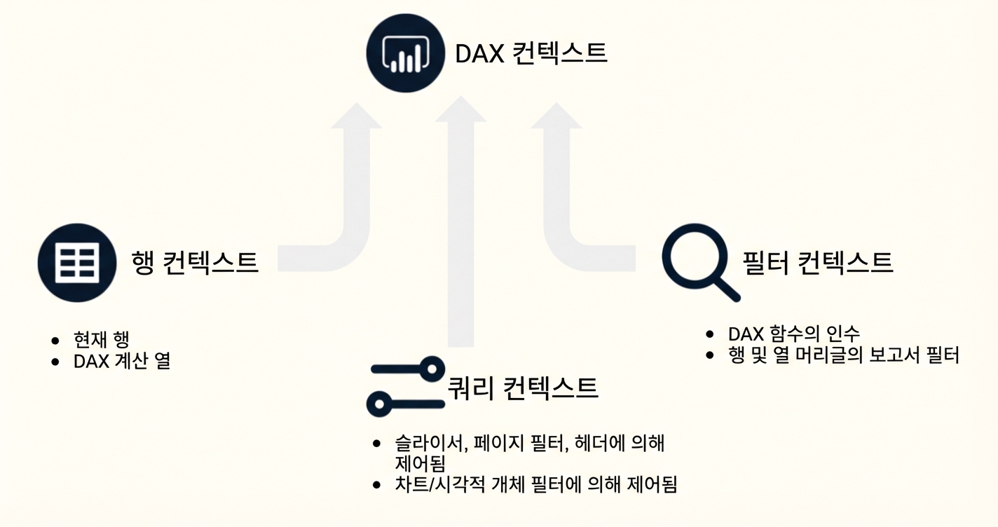 컨텍스트 개요.png