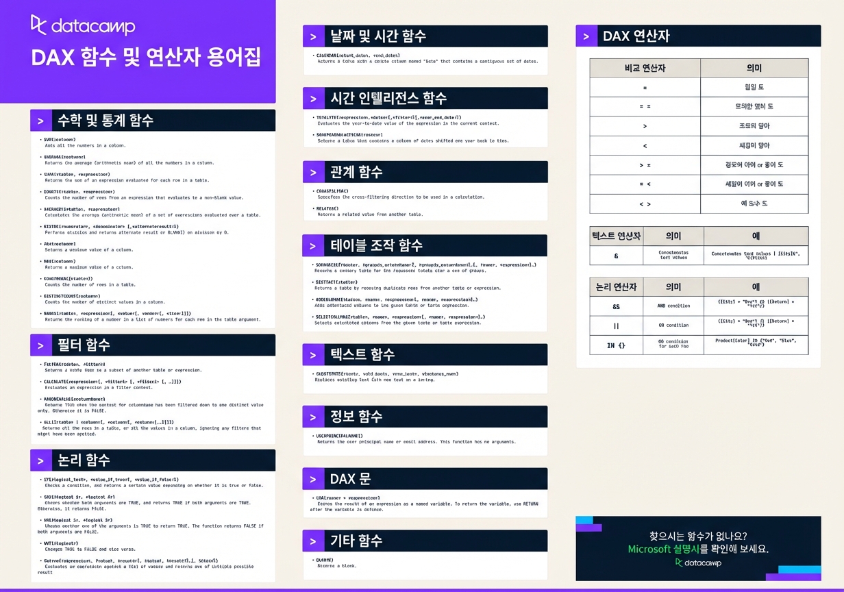 DataCamp의 DAX 치트 시트