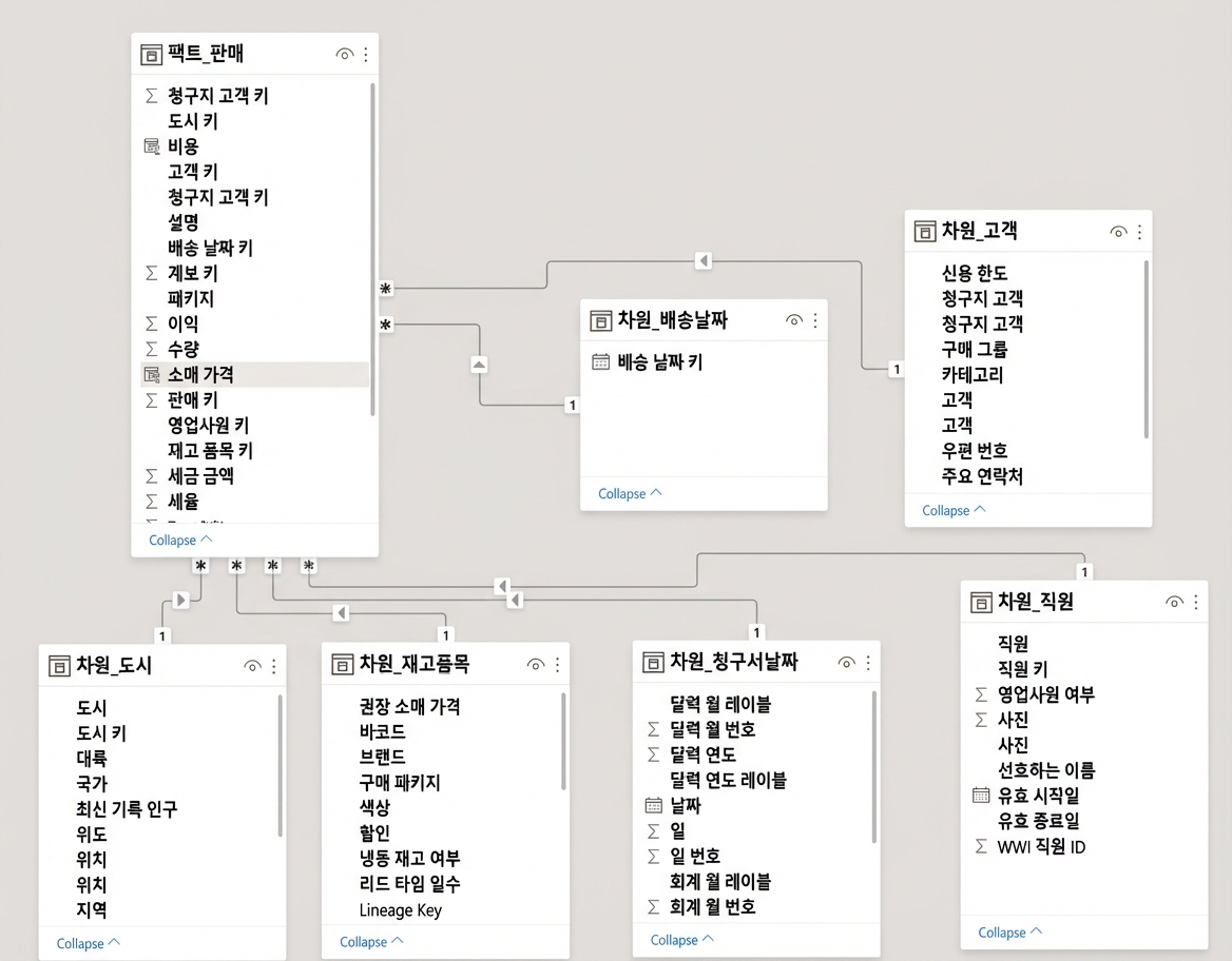 World wide importers 모델 뷰.png